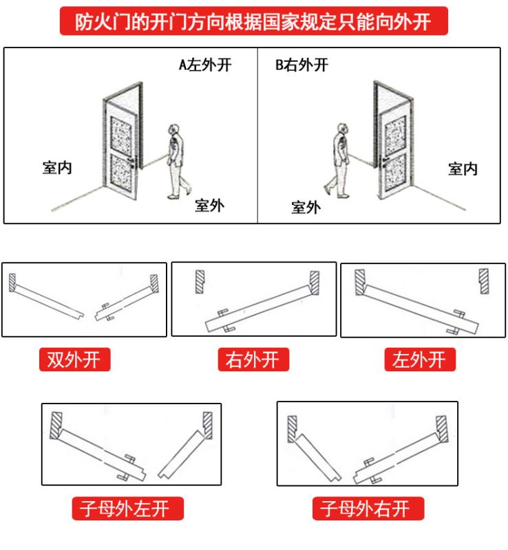 開(kāi)門方式鎖向 (2)