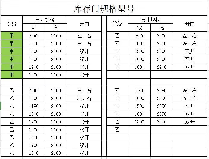 防火門標準尺寸